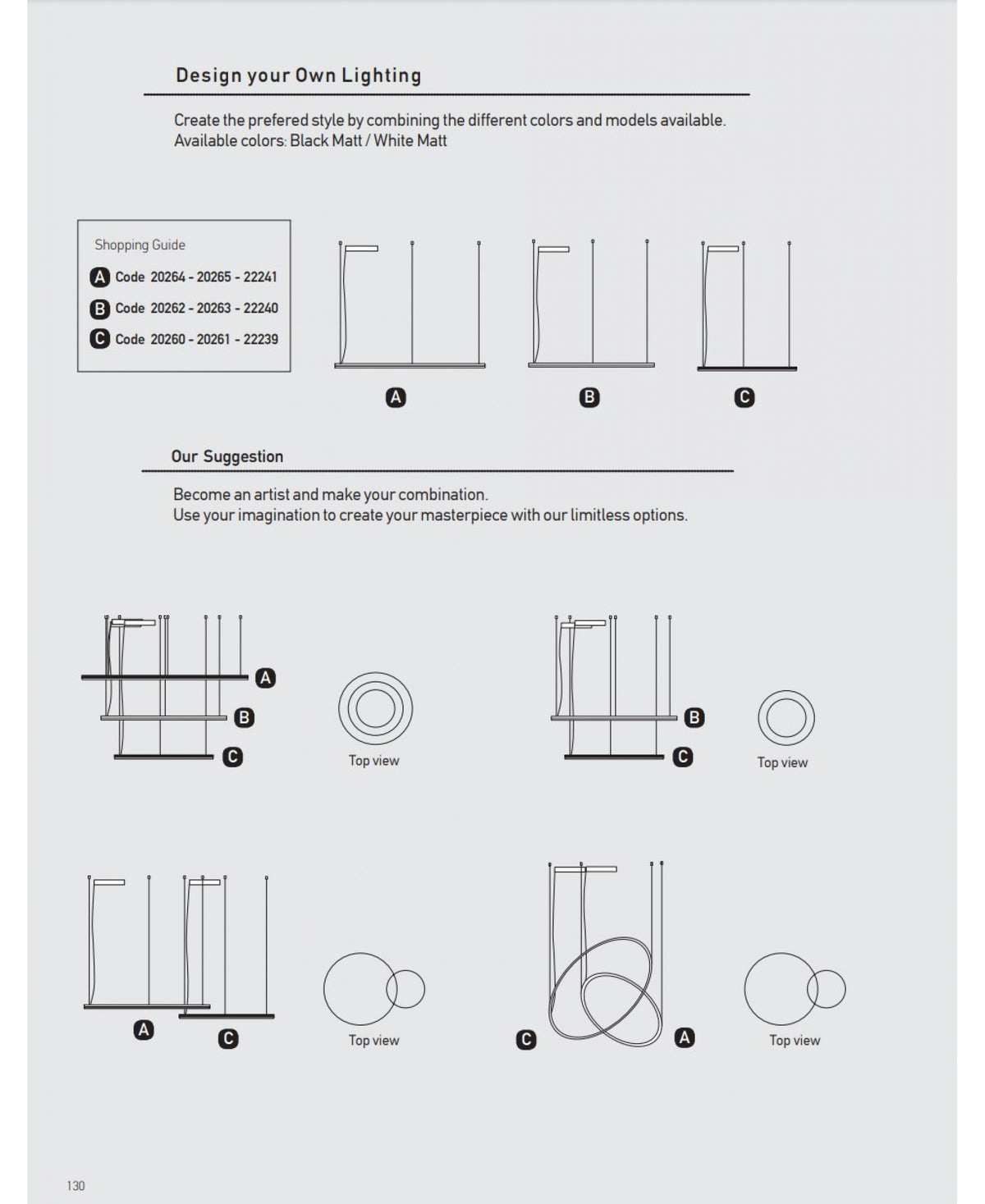 Schéma des combinaisons possibles A, B et C avec vues de dessus