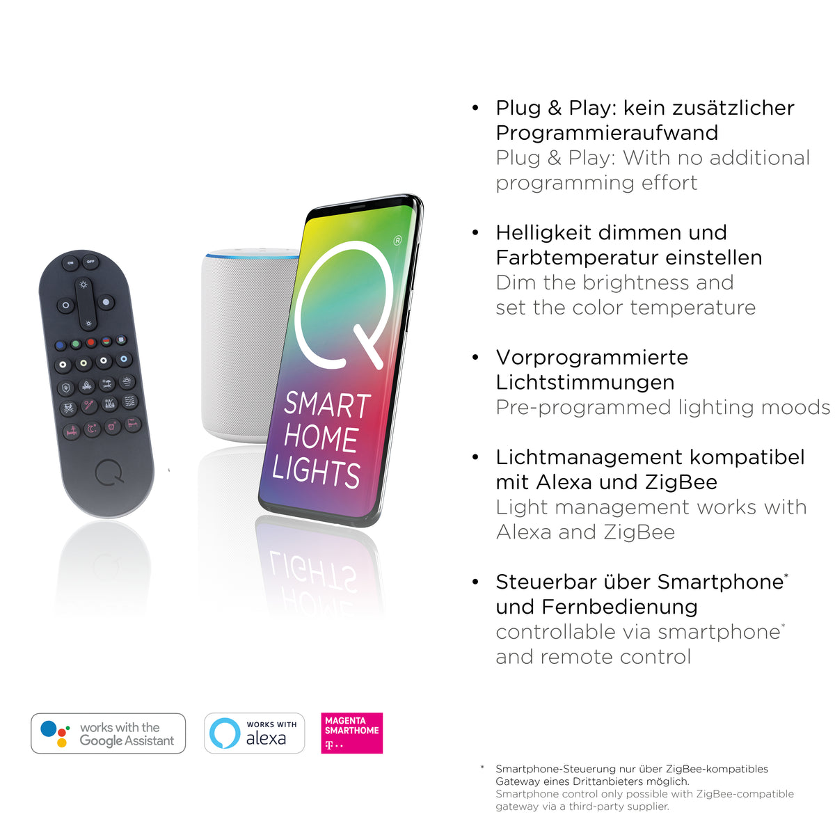Visuel explicatif des fonctions connectées et des compatibilités avec assistants vocaux