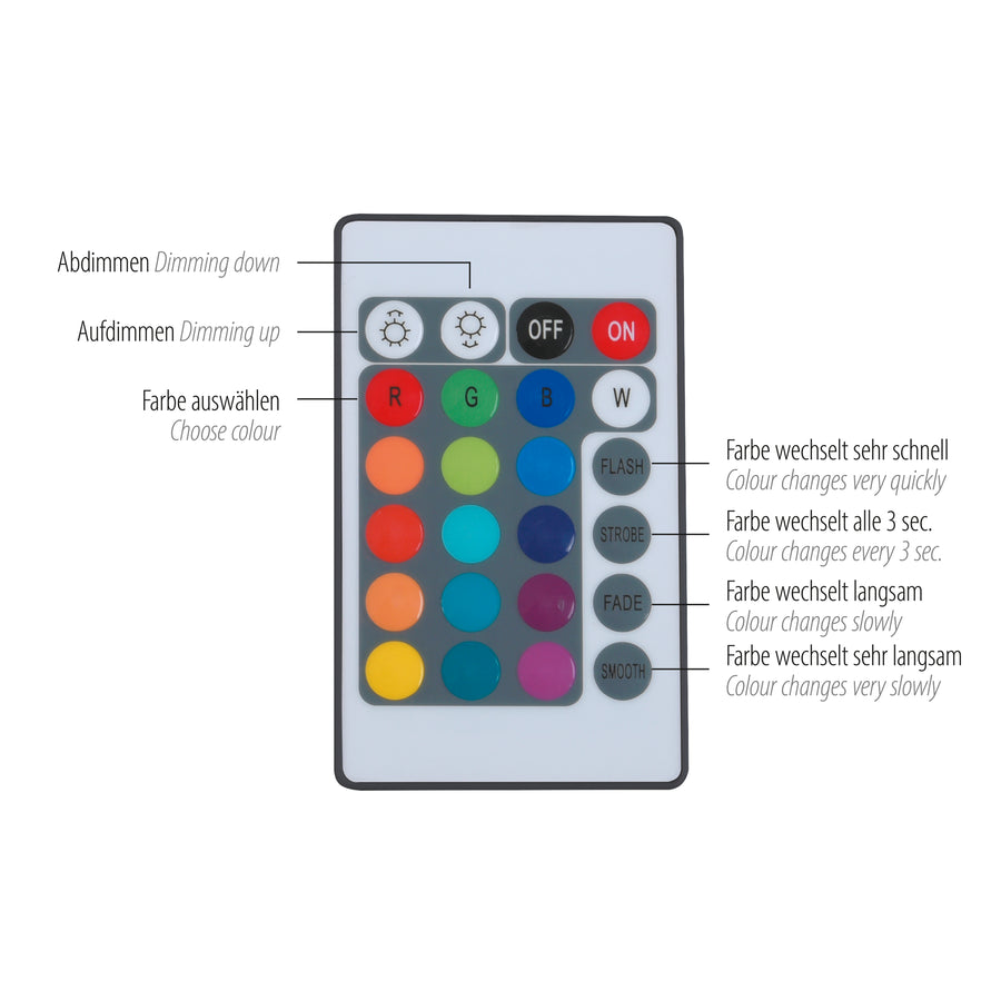 Télécommande détaillée avec boutons de réglage, couleurs et modes de défilement.