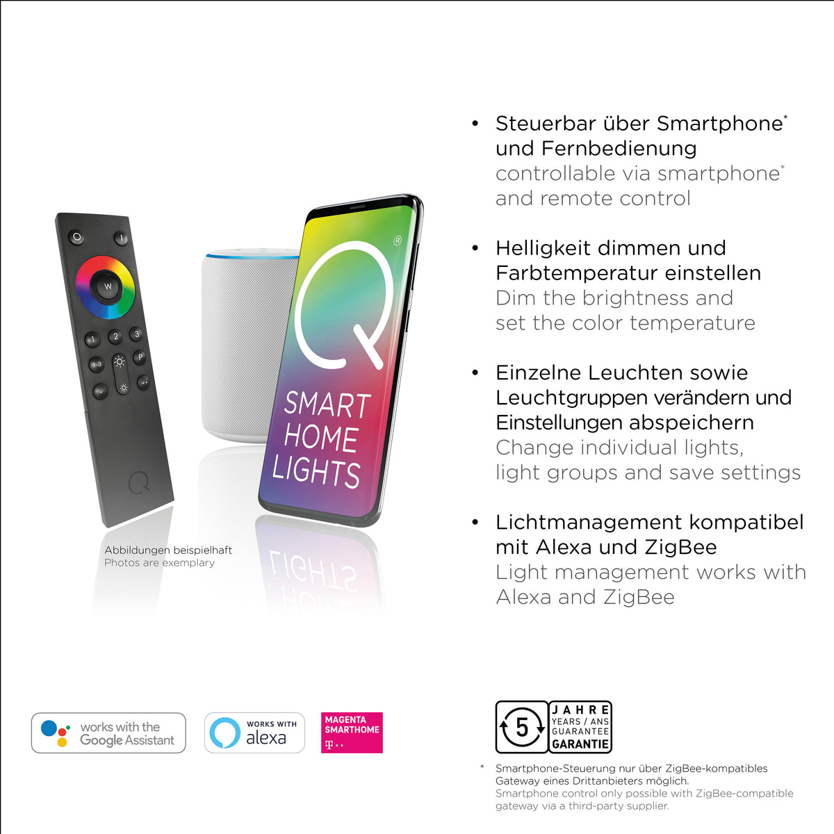 Infographie des fonctions connectées avec télécommande, enceinte et smartphone, texte en allemand.