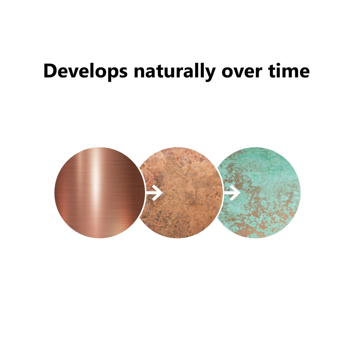 Infographie montrant l'évolution naturelle du cuivre : poli, patiné puis vert-de-gris.