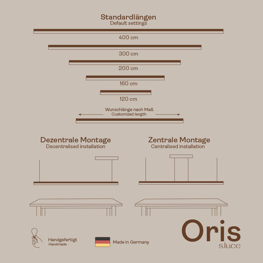 Schéma technique des longueurs standards et des deux modes de montage central ou décentralisé
